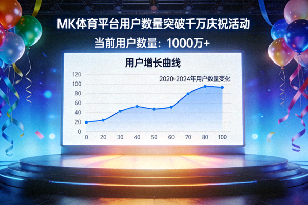 MK体育平台用户数量突破千万庆祝活动，数据大屏显示用户增长曲线